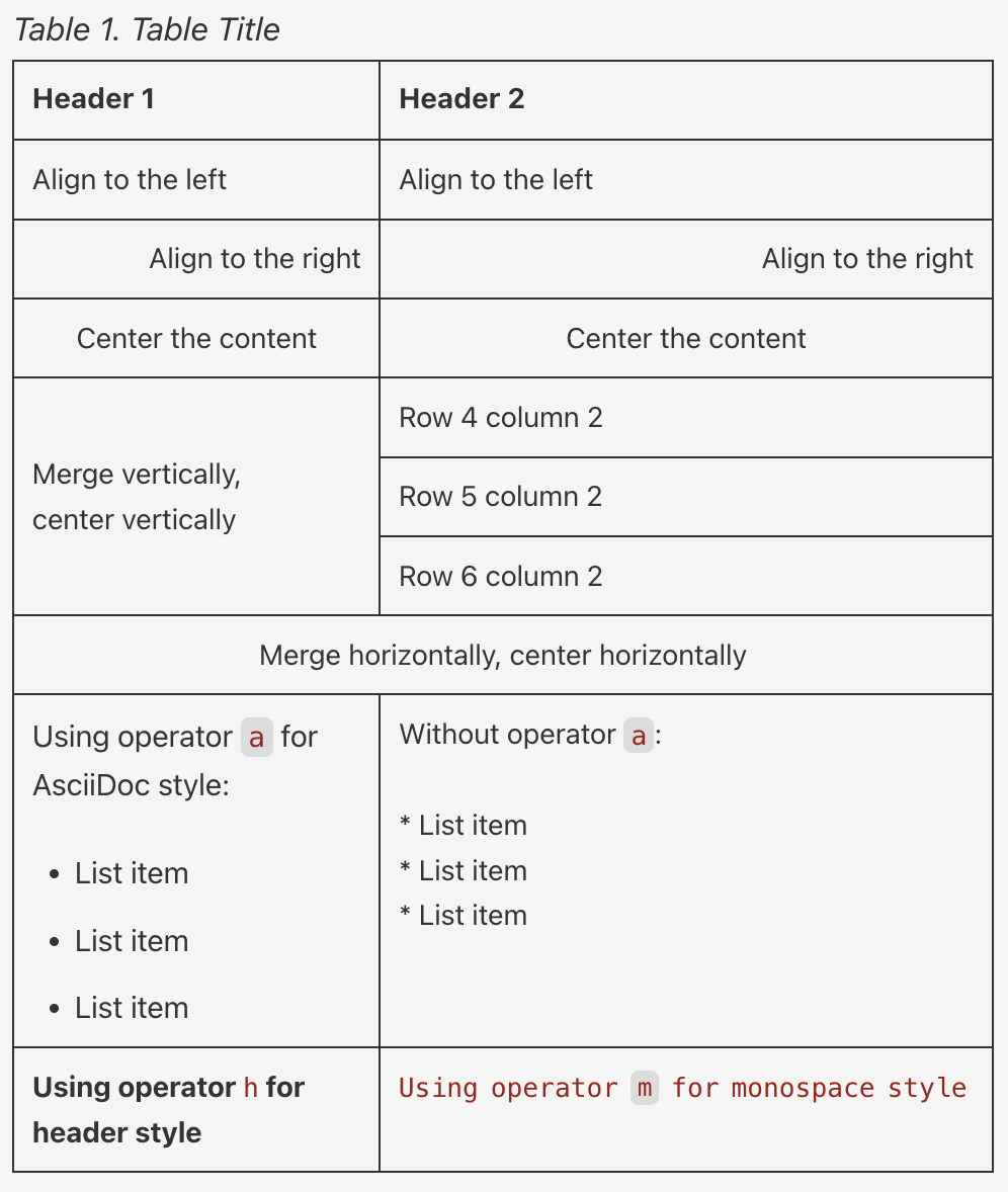adoc table example